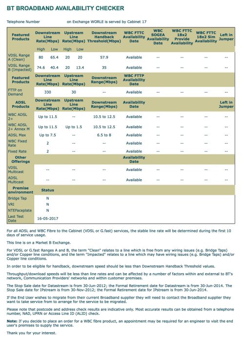 BT ADSL Checker 